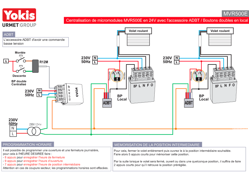 Automatiser volets roulants, centralisation & programmation