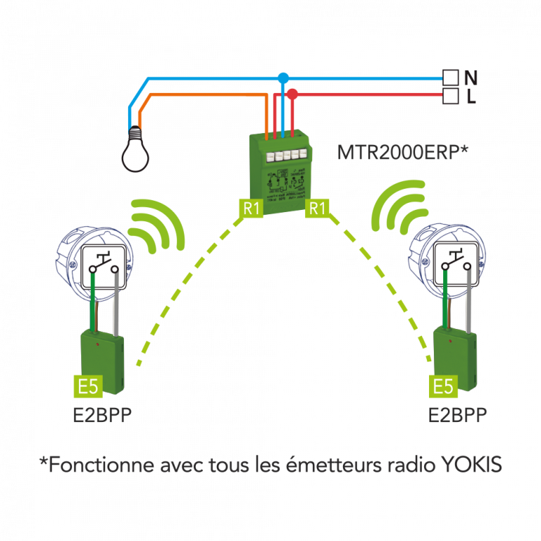 Yokis Mtr2000erp Notice