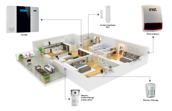 Logement connecté et sécurisé avec Yokis et ZENO