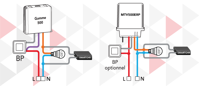 Schéma de câblage de la SMARTCHR