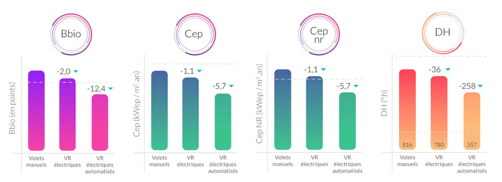 Smarthome YOKIS pour la RE2020